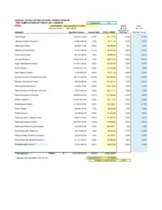 FINAL 2011 NCACA Calculations-FINAL.xls