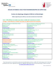 DÉLAIS DE RENDEZ-VOUS POUR MAMMOGRAPHIE DE DÉPISTAGE Centres de dépistage désignés (CDD) de la Montérégie Délais rapportés par les CDD au cours de la semaine du 25 août 2014 Vert = CDD offrant un rendez-vous da