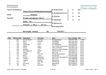 Zeitmessung durch: www.dorscheidt.de Titel der Veranstaltung: X Straßenrennen