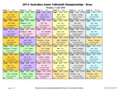 2014 Australian Junior Volleyball Championships - Draw Monday, 7 July 2014 Arena Court 1 U23M A006
