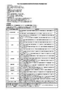 平成２５年度北海道美唄尚栄高等学校学校学校評価（学校評議員用）集計 1　学校教育目標 　(1)確かな学力を備え、志を高く持つ人を育てる 　(2)豊かな心を磨き、