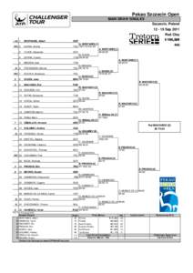 Pekao Szczecin Open MAIN DRAW SINGLES Szczecin, Poland