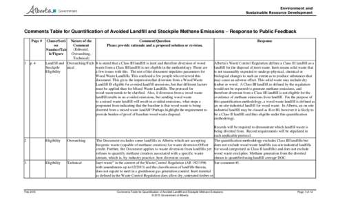 Environment and Sustainable Resource Development Comments Table for Quantification of Avoided Landfill and Stockpile Methane Emissions – Response to Public Feedback Page #