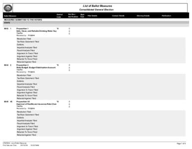 List of Ballot Measures Consolidated General Election District Code  Ballot Measure