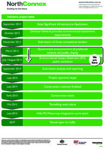 [removed]M1 - M2 SSD Process ...