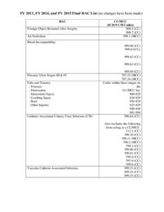 FY 2013, FY 2014, and FY 2015 Final HAC List (no changes have been made) HAC Foreign Object Retained After Surgery Air Embolism  CC/MCC