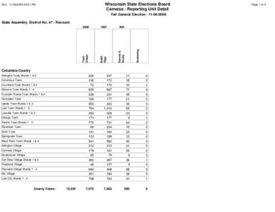 Wisconsin State Elections Board Canvass - Reporting Unit Detail Run: [removed]:31 PM  Fall General Election[removed]