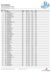 33rd Intercontinental Istanbul Eurasia Marathon 2011 15km Overall Results -- Turkish 15km Female Rank 1