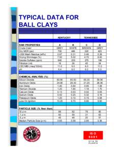 TYPICAL DATA FOR BALL CLAYS KENTUCKY TENNESSEE