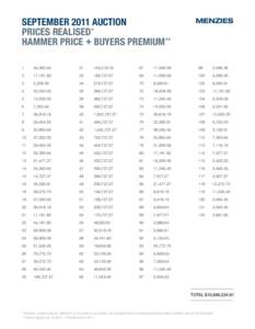 SEPTEMBER 2011 AUCTION PRICES REALISED * HAMMER PRICE + BUYERS PREMIUM ** 1  34,363.64