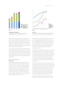 FINANCIAL REVIEW  51 Operating profit contributions