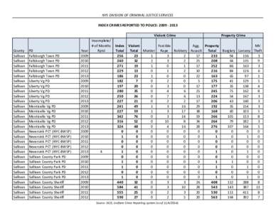 NYS DIVISION OF CRIMINAL JUSTICE SERVICES INDEX CRIMES REPORTED TO POLICE: [removed]Violent Crime County Sullivan