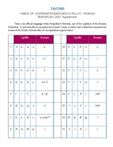 TATAR TABLE OF CORRESPONDENCES CYRILLIC - ROMAN BGN/PCGN 2007 Agreement Tatar is an official language within Respublika Tatarstan, one of the republics of the Russian Federation. It will normally be encountered in Cyrill