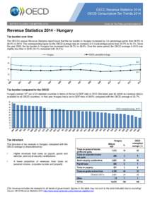 Revenue Statistics[removed]Hungary Tax burden over time The OECD’s annual Revenue Statistics report found that the tax burden in Hungary increased by 0.4 percentage points from 38.5% to 38.9% in[removed]The corresponding 