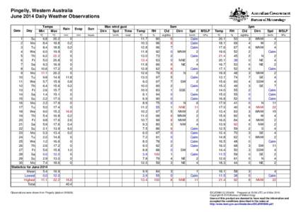 Pingelly, Western Australia June 2014 Daily Weather Observations Date Day