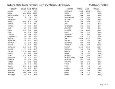 Indiana State Police Firearms Licensing Statistics by County COUNTY ADAMS ALLEN BARTHOLOMEW BENTON