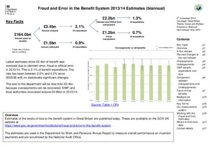 Fraud and Error in the Benefit System[removed]Estimates