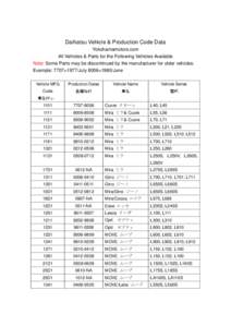 Daihatsu Vehicle & Production Code Data