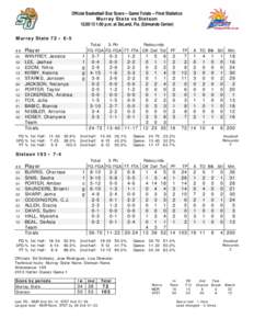 Official Basketball Box Score -- Game Totals -- Final Statistics Murray State vs Stetson[removed]:00 p.m. at DeLand, Fla. (Edmunds Center) Murray State 72 • 6-5 ##