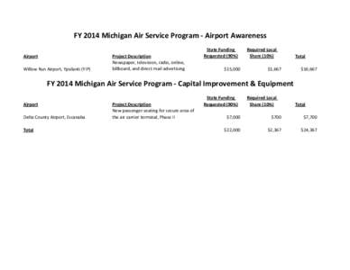 FY 2014 Michigan Air Service Program - Airport Awareness Airport Willow Run Airport, Ypsilanti (YIP) Project Description Newspaper, television, radio, online,