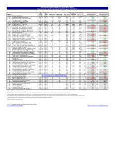 CWS Outcomes System Summary for Lassen County[removed]Report publication: Apr2014. Data extract: Q4[removed]Agency: Child Welfare. Rate of Timely Health Exams Rate of Timely Dental Exams Authorized for Psychotropic Medic