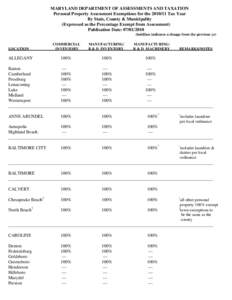 MARYLAND DEPARTMENT OF ASSESSMENTS AND TAXATION Personal Property Assessment Exemptions for the[removed]Tax Year By State, County & Municipality (Expressed as the Percentage Exempt from Assessment) Publication Date: 07/0