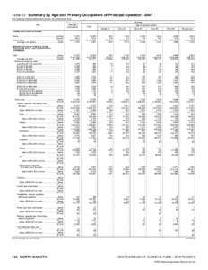 2007 Census of Agriculture North Dakota[removed]