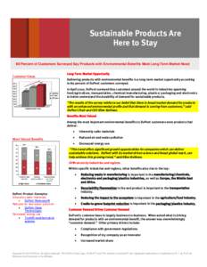 Sustainable Products Are Here to Stay 89 Percent of Customers Surveyed Say Products with Environmental Benefits Meet Long-Term Market Need Customer Value