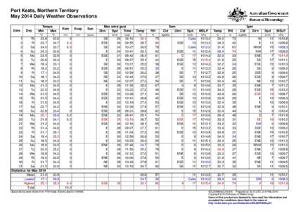 Port Keats, Northern Territory May 2014 Daily Weather Observations Date Day