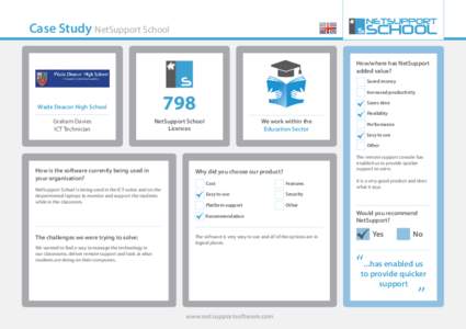 Case Study NetSupport School How/where has NetSupport added value? Saved money  798