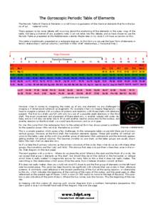 The Gyroscopic Periodic Table of Elements The Periodic Table of Chemical Elements is a well known organisation of the chemical elements that form the basis of our material world. There appears to be some debate still occ