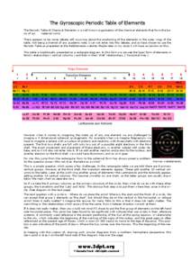 Chemical element / Gyroscope / Theodolite / Transition metal / Period / Matter / Crystal structure / Cartesian coordinate system / Chemistry / Periodic table / Science