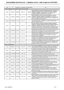 Internal Market and Service DG - Legislation in force - State of play as of[removed]Type N°