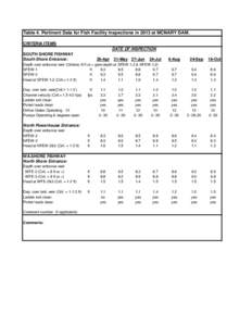 Table 4. Pertinent Data for Fish Facility Inspections in 2013 at MCNARY DAM. CRITERIA ITEMS DATE OF INSPECTION SOUTH SHORE FISHWAY South Shore Entrance: