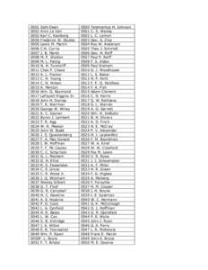 Sport in New Zealand / North Melbourne Football Club / North Melbourne Football Club honour roll / State Mutual Insurance Company / Harness racing in New Zealand / Horse racing / Science