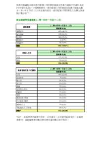 Statistics on CISBSSV[removed]) (Eng & Cht Versions)_4[removed]xls