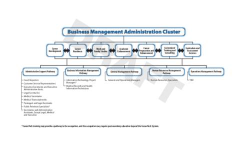 Business Management Administration Clusters