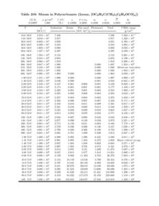 Table 219: Muons in Polycarbonate (Lexan, [OC6 H4 C(CH3 )2 C6 H4 OCO]n ]) hZ/Ai[removed]T  ρ [g/cm3 ]