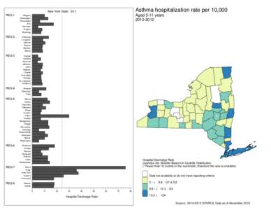 Asthma hospitalization rate per 10,000 - Aged 5-11 years