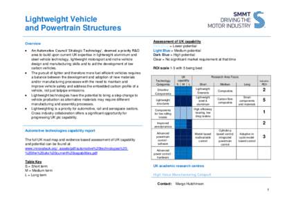 Advanced Manufacturing Park / Composite material / Mechanical engineering / School of Applied Sciences / Cranfield University / IMRC / WMG