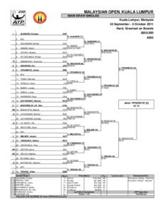 MALAYSIAN OPEN, KUALA LUMPUR MAIN DRAW SINGLES