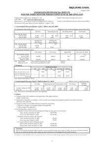 August 7, 2009  CONSOLIDATED FINANCIAL RESULTS FOR THE THREE MONTHS PERIOD ENDED JUNE 30, 2009 (JPNGAAP) Company Name: Square Enix Holdings Co., Ltd. Code: 9684