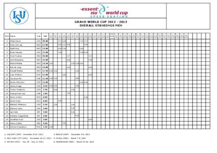 GRAND WORLD CUP[removed]OVERALL STANDINGS MEN