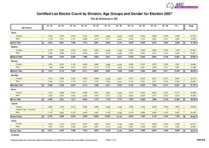 Certified List Elector Count by Division, Age Groups and Gender for Election 2007 For all Divisions in VIC[removed]