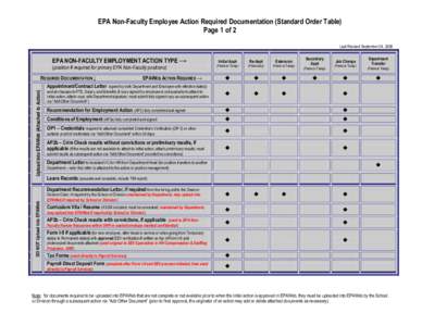 EPA Non-Faculty Employee Action Required Documentation (Standard Order Table) Page 1 of 2 Last Revised September 24, 2008 EPA NON-FACULTY EMPLOYMENT ACTION TYPE →