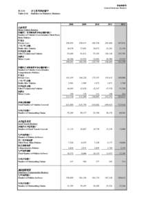 Table G16 Statistics on Statutory Business