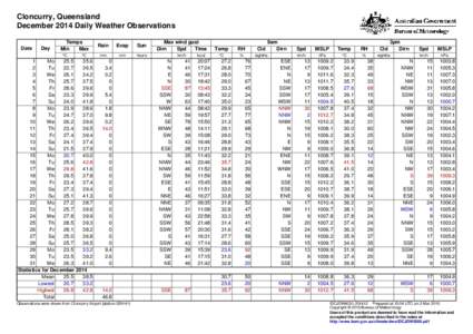 Cloncurry, Queensland December 2014 Daily Weather Observations Date Day