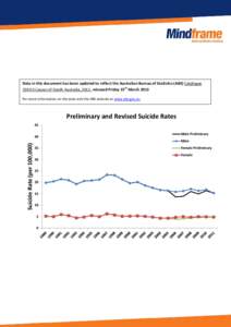 Data in this document has been updated to reflect the Australian Bureau of Statistics (ABS) Catalogue[removed]Causes of Death Australia, 2011, released Friday 15th March 2013 For more information on the data visit the ABS