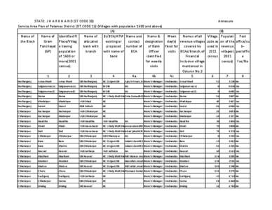 STATE: J H A R K H A N D (ST CODE 20) Service Area Plan of Palamau District (DT.CODE 13) (Villages with population 1600 and above) (A) Name of Name of Identified FI Name of