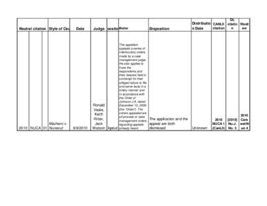 QL  Neutral citation Style of Cause Date Mazhero v[removed]NUCA 01 Nunavut